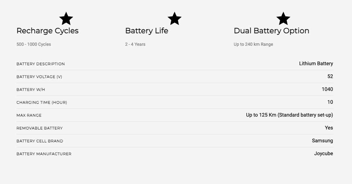 Electric bike battery specs showing range, voltage, charging time