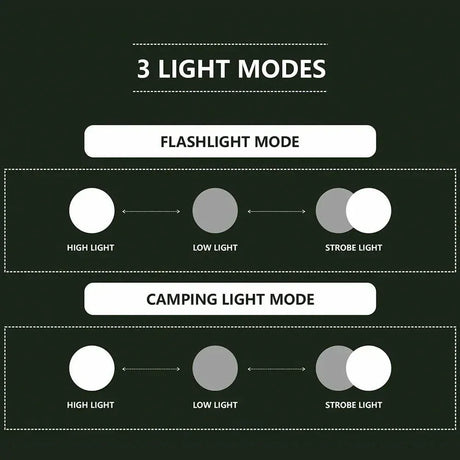 Often Accessories Often Tactical 2 in 1 Detachable Outdoor Light & Flash 3AA